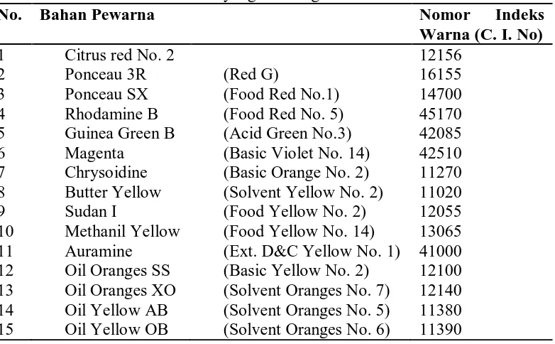 Tabel 2.2 Bahan Pewarna Sintetis yang Diizinkan di Indonesia  No.  Nama BTP Pewarna sintetis (Synthetic colour) INS 