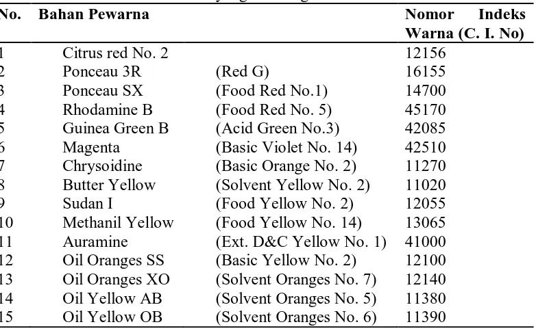 Analisis Penggunaan Zat Pewarna Sintetis, Zat Pengawet, Zat Penyedap ...