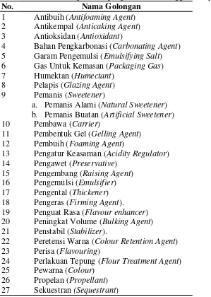 Tabel Daftar Golongan BTP yang Diizinkan Penggunaannya 