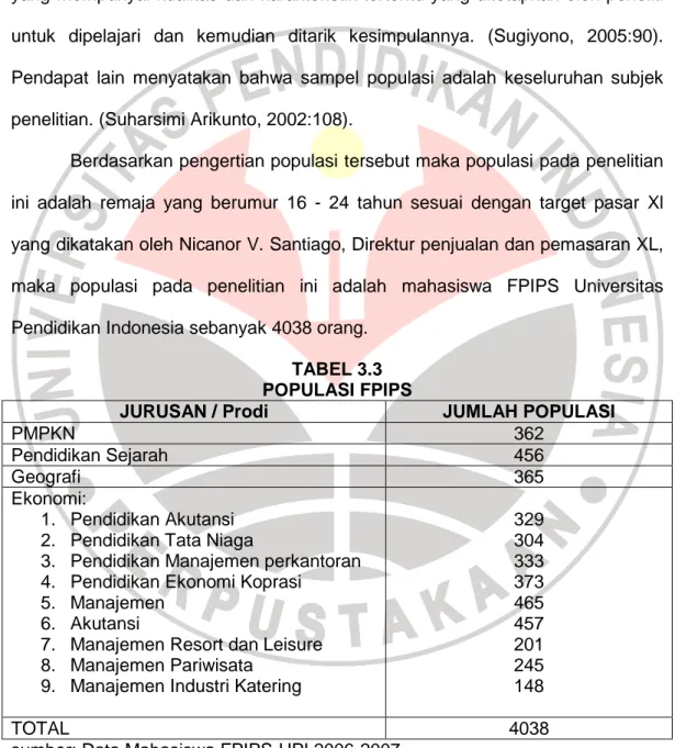 TABEL 3.3  POPULASI FPIPS 