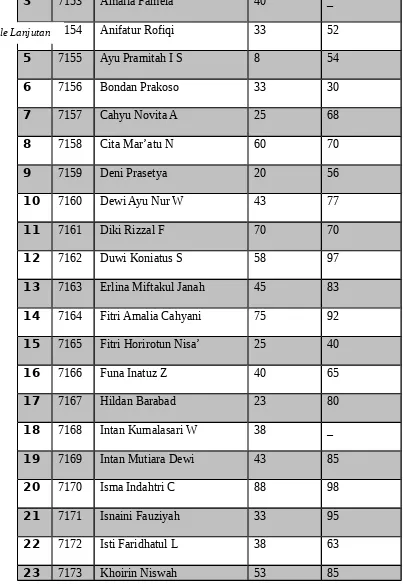 Table Lanjutan4