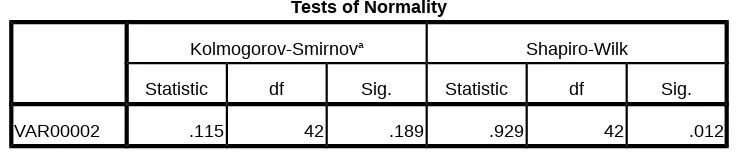 Table 8. Analisis  SPSS 16.0  tabel  hasil  uji  normalitas untuk kelas
