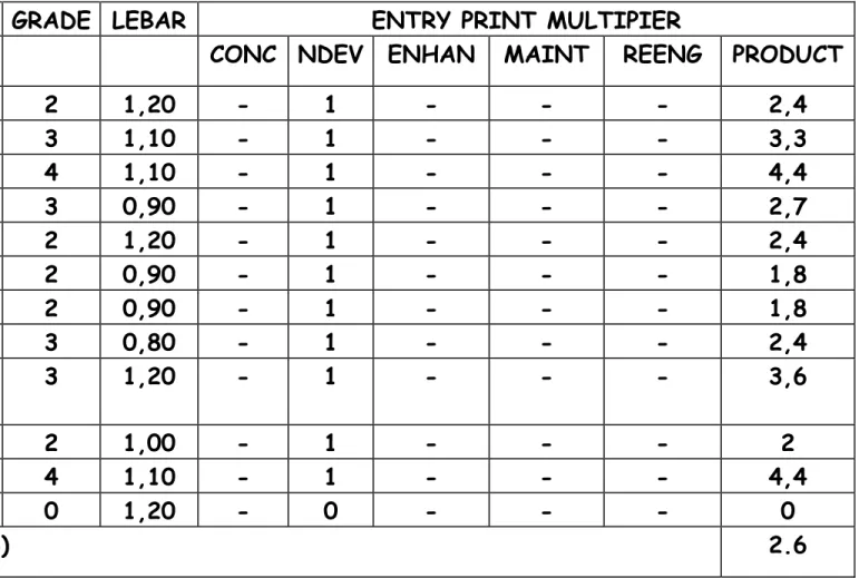 Tabel 7.3 Contoh Kasus Perhitungan Task Set Selector 