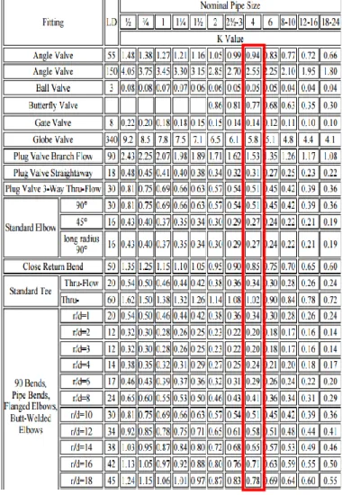 Tabel 1. Data-data perhitungan 