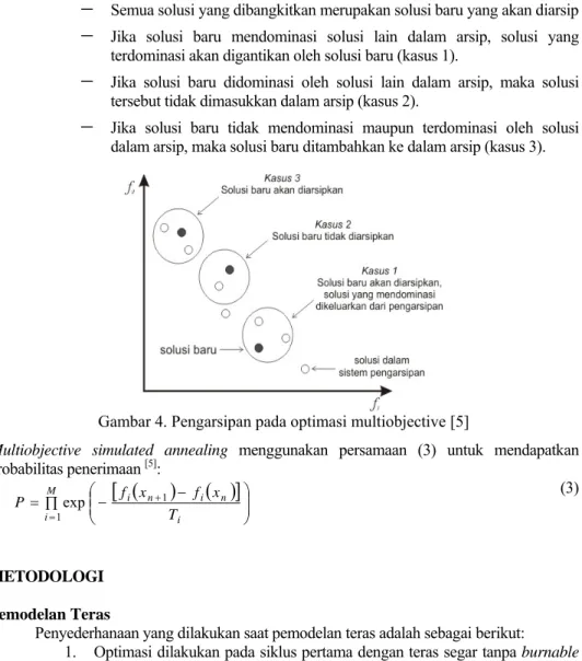 Gambar 4. Pengarsipan pada optimasi multiobjective [5] 