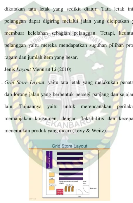 Gambar 2.1   Grid Store Layout 