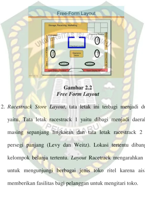 Gambar 2.2  Free Form Layout 