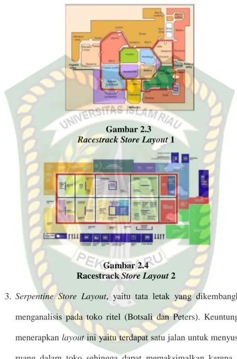 Gambar 2.3  Racestrack Store Layout 1 