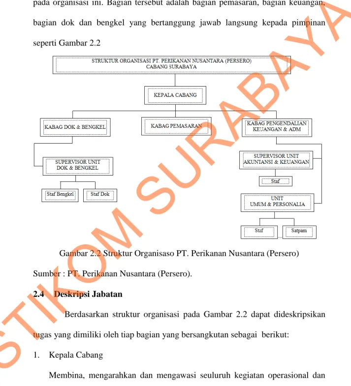 Gambar 2.2 Struktur Organisaso PT. Perikanan Nusantara (Persero)  Sumber : PT. Perikanan Nusantara (Persero)