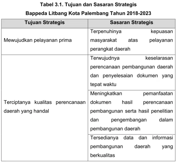 Tabel 3.1. Tujuan dan Sasaran Strategis 