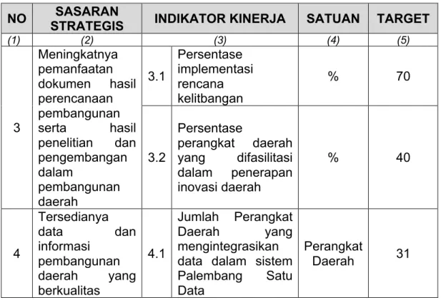 Tabel 3.4. Perubahan Target Indikator Kinerja Utama  Bappeda Litbang Kota Palembang Tahun 2018-2023 