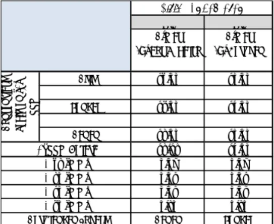 Tabel 3 -  Diskripsi material sedimen dan  nilai Spesific Gravity (GS) 