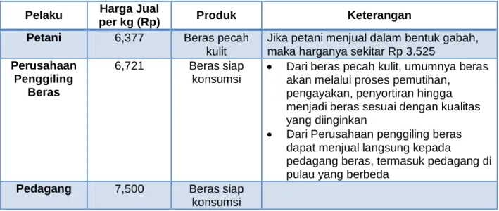 Gambar 4.12. Alur Rantai Pasok Semen di Makassar 