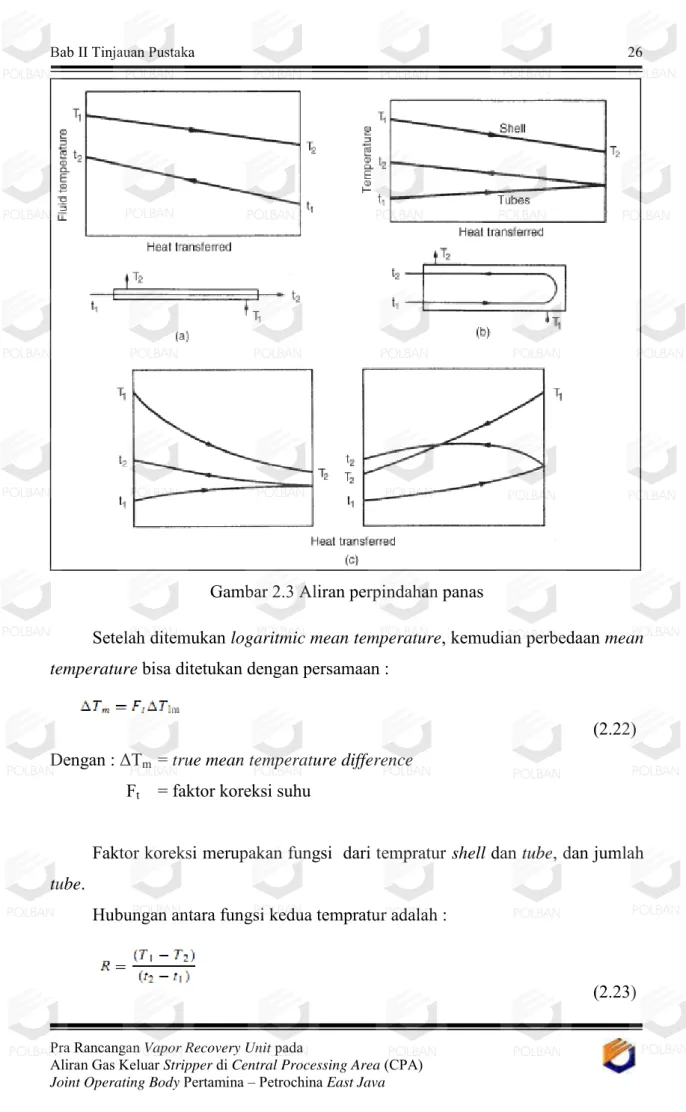 Gambar 2.3 Aliran perpindahan panas 