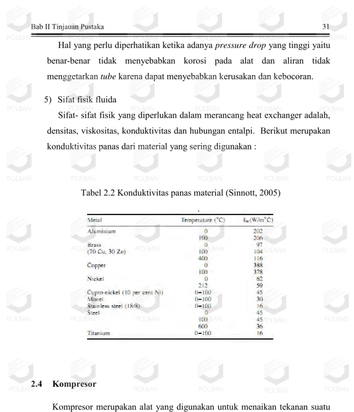 Tabel 2.2 Konduktivitas panas material (Sinnott, 2005) 