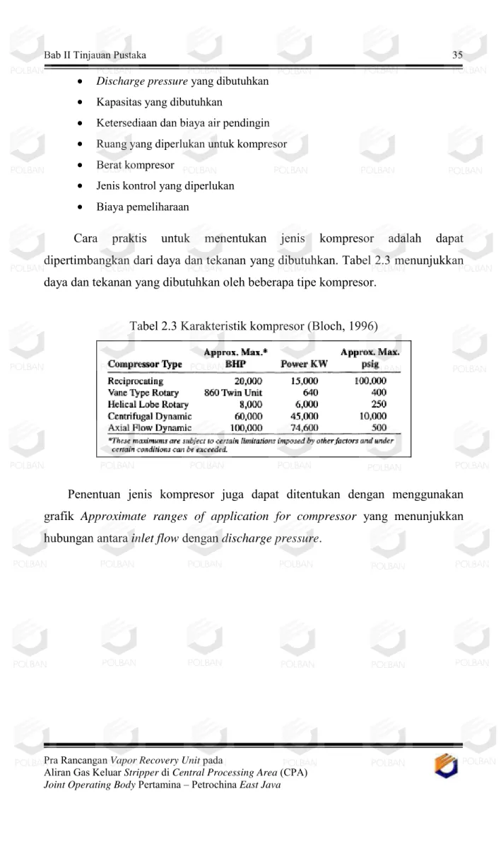 Tabel 2.3 Karakteristik kompresor (Bloch, 1996) 