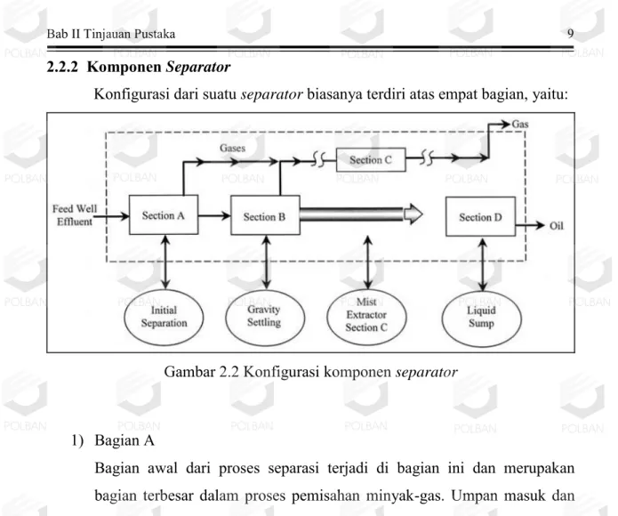 Gambar 2.2 Konfigurasi komponen separator 