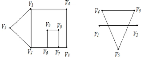Gambar 2.7 (a) Graph terhubung dan (b) Graph tak terhubung
