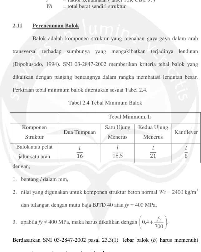 Tabel 2.4 Tebal Minimum Balok   Tebal Minimum, h   Komponen 