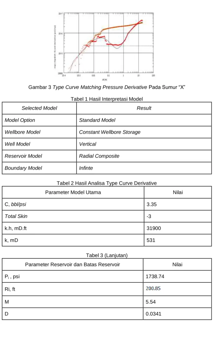 Tabel 1 Hasil Interpretasi Model 