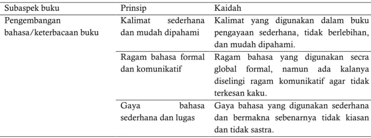 Tabel  3.  Prinsip  Pengembangan  Bahasa/Keterbacaan  Buku  Pengayaan  Cara  Menulis  Teks  Hasil  Observasi 