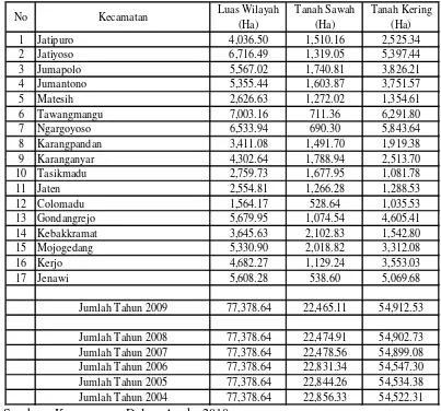 Tabel 13.  Penggunaan Lahan Tahun 2009 di Kabupaten Karanganyar 