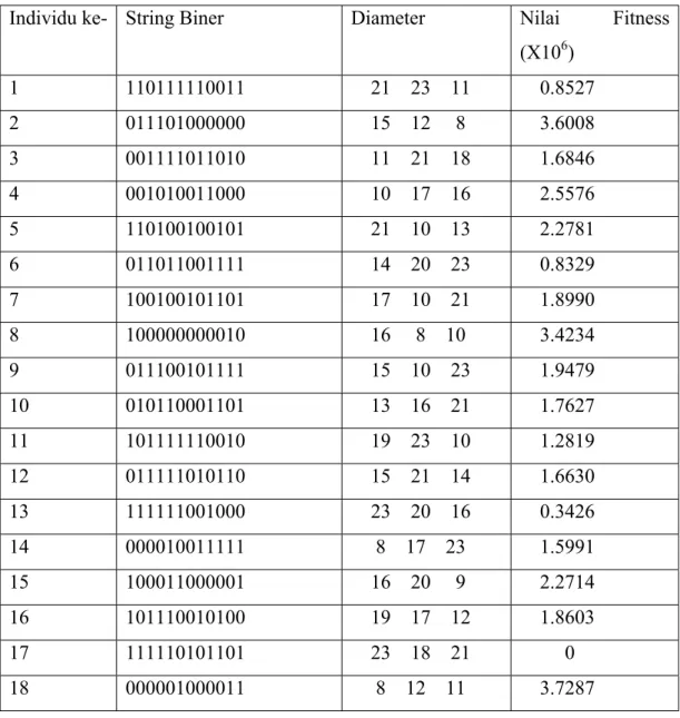 Tabel 5.7 : Input Data 