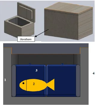 Gambar  1.  Box  pengujian,  serta  penempatan  kemasan PCM, ikan dan termokopel 