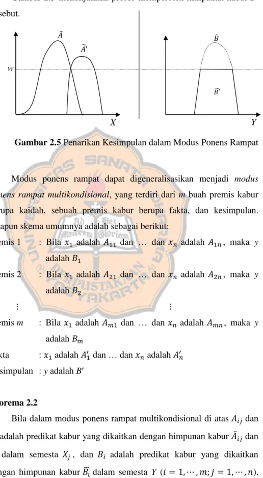 Gambar  2.5  menunjukkan  proses  memperoleh  himpunan  kabur    ̃   tersebut. 