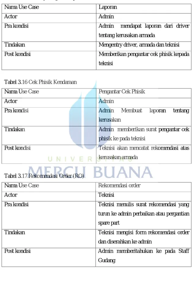 Tabel 3.15 Activity Diagram Laporan 