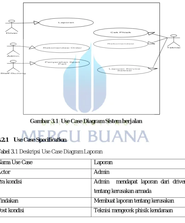 Gambar 3.1  Use Case Diagram Sistem berjalan 
