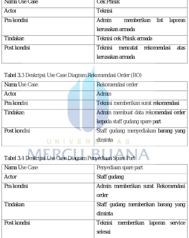 Tabel 3.2 Deskripsi Use Case Diagram Cek Phisik 
