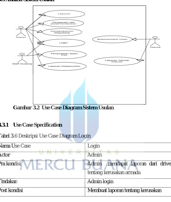 Gambar 3.2  Use Case Diagram Sistem Usulan 