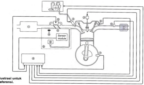 Gambar 2.1 Sistem Bahan Bakar YMJET-FI (Service Manual Yamaha MIO J,  2012:1-4) 