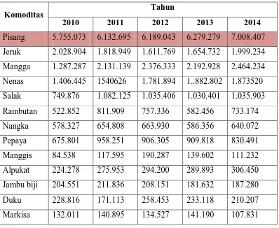 Tabel 1.2 Data Produksi Buah-Buahan Indonesia Tahun 2010-2014 