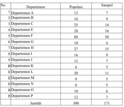 Tabel 3-1. Jumlah Populasi dan Sampel