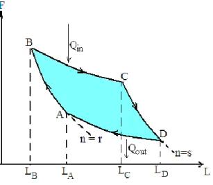 Grafik  gaya  mekanik  sebagai  fungsi  lebar  sumur  untuk  mesin  Carnot  kuantum  terlihat pada Gambar 3