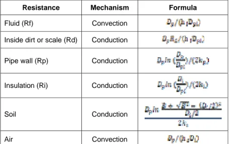 Table 2. Data komposisi tiap-tiap sumber gas  Mole Fraction (%)  Component 