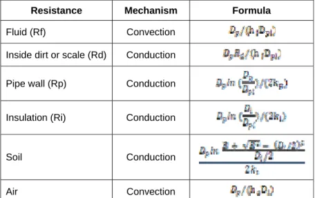 Table 2. Data komposisi tiap-tiap sumber gas  Mole Fraction (%)  Component 