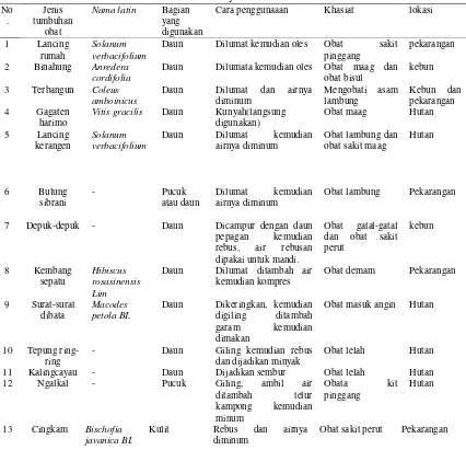 Tabel 4. Pemanfaatan tumbuhan  obat oleh masyarakat 