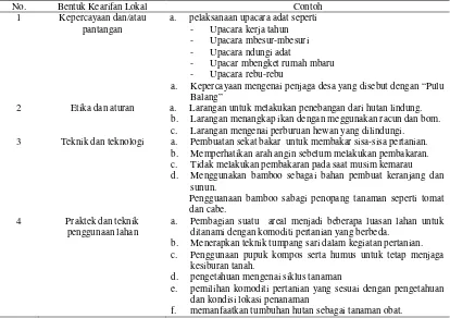 Tabel 5. Bentuk kearifan lokal yang terdapat pada masyarakat Desa Serdang 