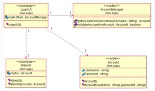 Gambar II.3. Contoh Class Diagram  (Sumber : Haviluddin ; 2011 : 3) 