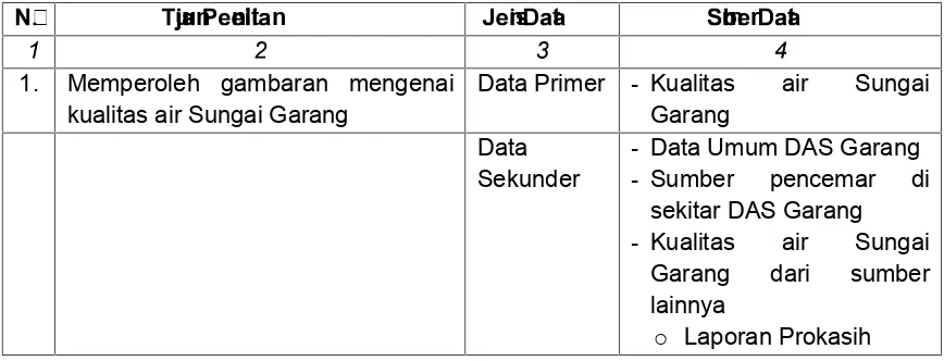 Tabel 5. Identifikasi Jenis dan Sumber Data
