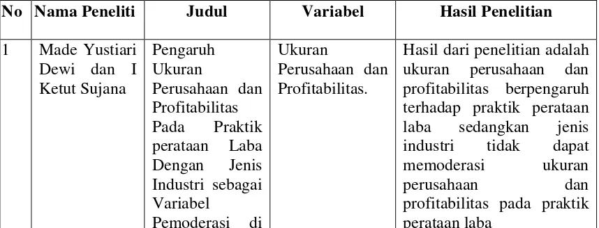 Tabel 2.1 