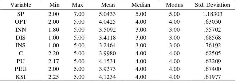 Table 3. Descriptive Statistics  