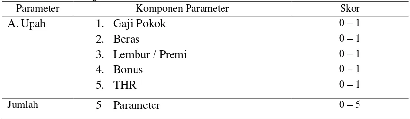 Tabel 3. Parameter Tingkat Kepuasan Karyawan Panen di PTPN III  Kebun Tanah Raja 