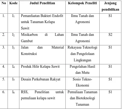 Tabel 1 : Daftar Identitas Informan 