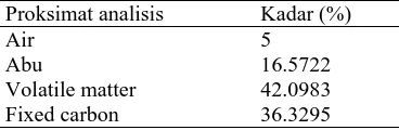 Tabel 1. Hasil analisa proksimat komposisi batubara  