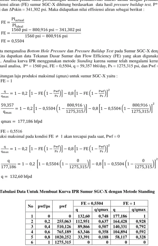 Tabel  2. Tabulasi Data Untuk Membuat Kurva IPR Sumur SGC-X dengan Metode Standing 