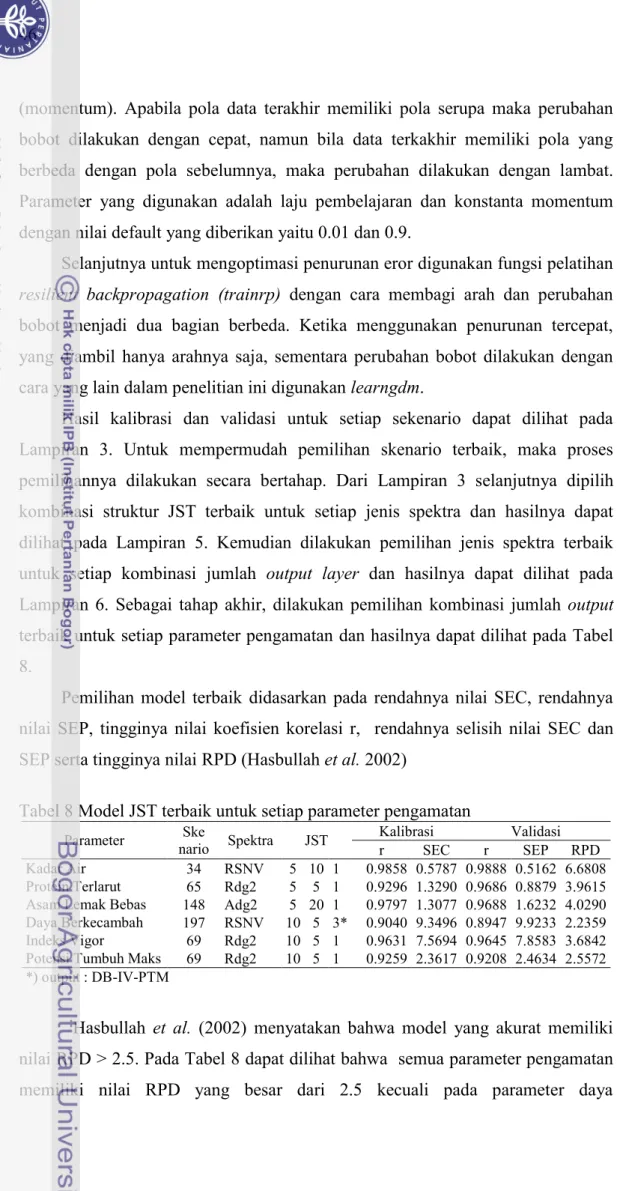 Tabel 8 Model JST terbaik untuk setiap parameter pengamatan 